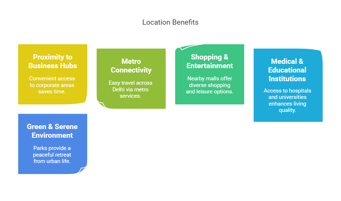 benefits benefits
