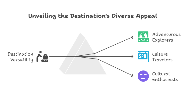 Why Vacation Rental Homes